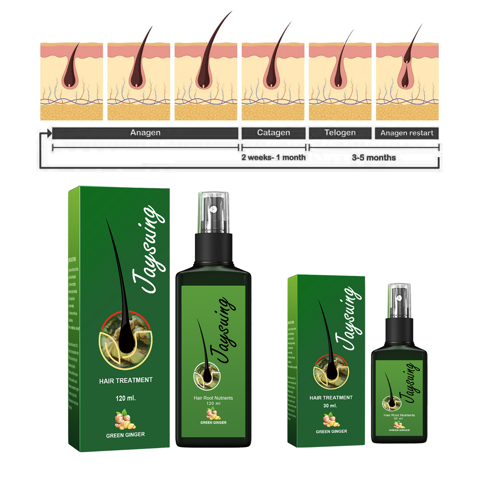 Szybki imbirowy spray na poros – Hair Care Hair Serum recenzja i cena